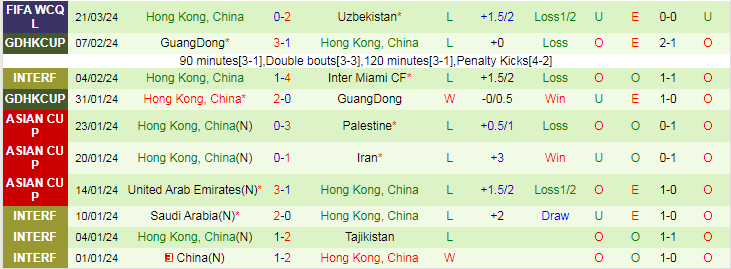 Nhận định Uzbekistan vs Hồng Kông, 21h30 ngày 26/3 - Ảnh 2