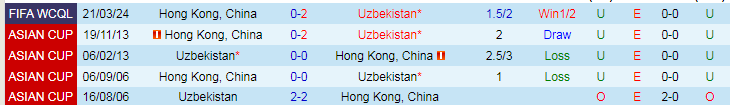 Nhận định Uzbekistan vs Hồng Kông, 21h30 ngày 26/3 - Ảnh 3