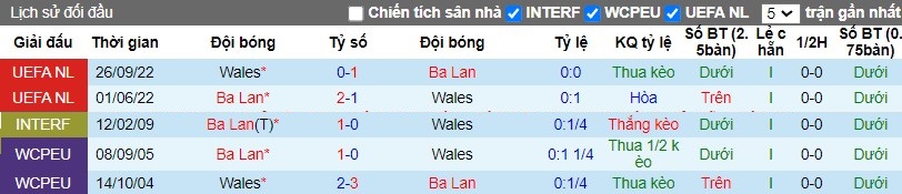 Nhận định Wales vs Ba Lan, 2h45 ngày 27/03 - Ảnh 3