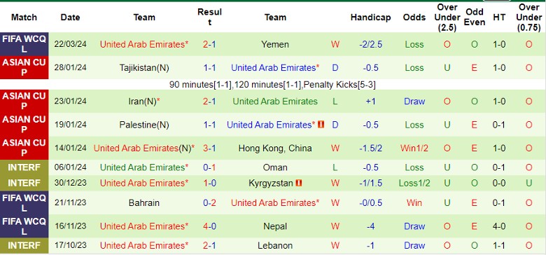 Nhận định Yemen vs UAE, 2h00 ngày 27/3 - Ảnh 3