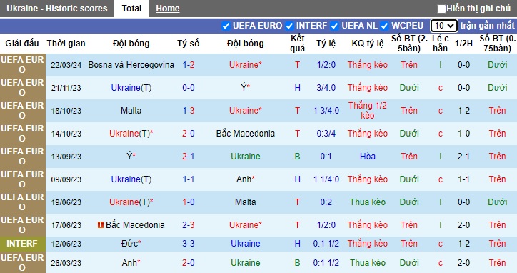 Soi kèo nhà cái Ukraine vs Iceland, 2h45 ngày 27/3 - Ảnh 1