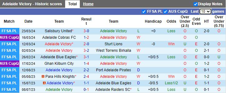 Nhận định Adelaide Victory vs Playford City Patriots, 16h45 ngày 28/3 - Ảnh 1
