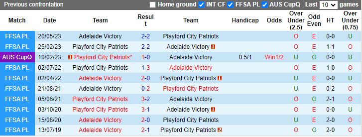 Nhận định Adelaide Victory vs Playford City Patriots, 16h45 ngày 28/3 - Ảnh 3