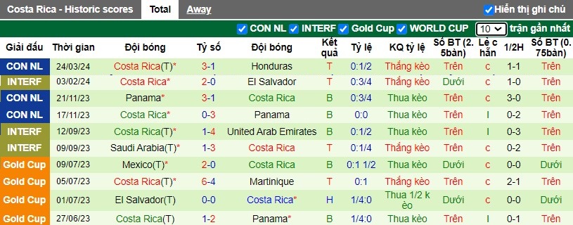 Nhận định Argentina vs Costa Rica, 9h ngày 27/03 - Ảnh 2