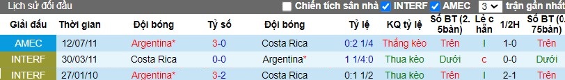 Nhận định Argentina vs Costa Rica, 9h ngày 27/03 - Ảnh 3