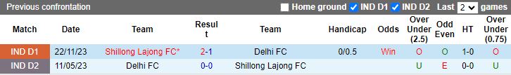 Nhận định Delhi vs Shillong Lajong, 17h00 ngày 28/3 - Ảnh 3