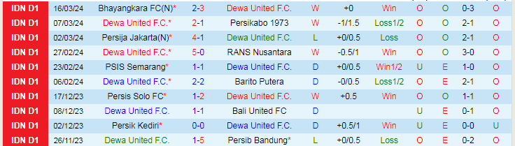 Nhận định Dewa United vs Persita Tangerang, 20h30 ngày 27/3 - Ảnh 1