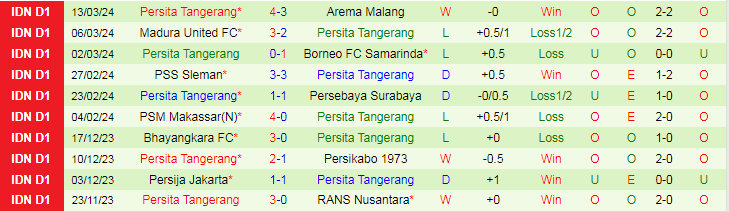Nhận định Dewa United vs Persita Tangerang, 20h30 ngày 27/3 - Ảnh 2