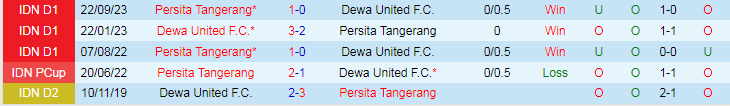 Nhận định Dewa United vs Persita Tangerang, 20h30 ngày 27/3 - Ảnh 3