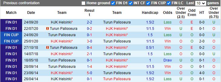 Nhận định HJK Helsinki vs Turun Palloseura, 17h30 ngày 28/3 - Ảnh 3