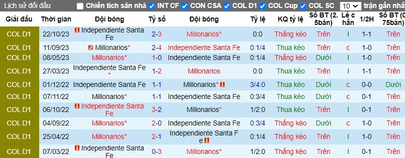 Nhận định Millonarios F.C. vs Independiente Santa Fe, 8h20 ngày 28/03 - Ảnh 3