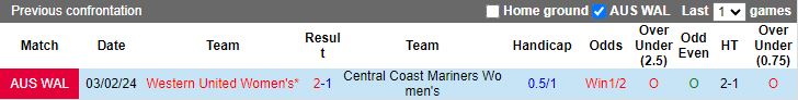Nhận định Nữ Central Coast Mariners vs Nữ Western United, 15h00 ngày 28/3 - Ảnh 3