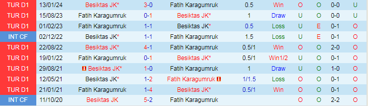Nhận định Besiktas vs Fatih Karagumruk, 20h00 ngày 28/3 - Ảnh 3