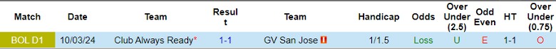 Nhận định GV San Jose vs Club Always Ready, 2h ngày 29/3 - Ảnh 3