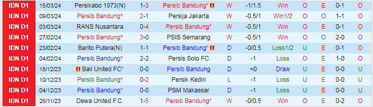 Nhận định Persib Bandung vs Bhayangkara, 20h30 ngày 28/3 - Ảnh 1