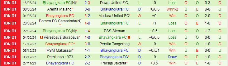 Nhận định Persib Bandung vs Bhayangkara, 20h30 ngày 28/3 - Ảnh 2