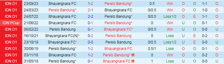 Nhận định Persib Bandung vs Bhayangkara, 20h30 ngày 28/3 - Ảnh 3
