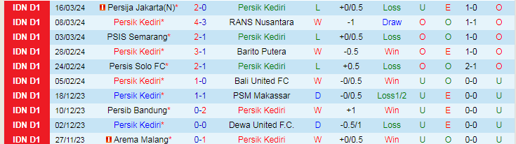 Nhận định Persik Kediri vs Persikabo 1973, 20h30 ngày 28/3 - Ảnh 1