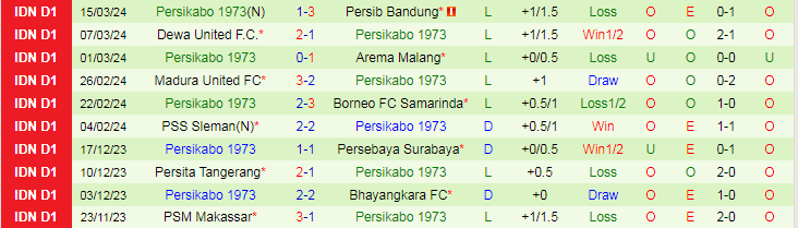 Nhận định Persik Kediri vs Persikabo 1973, 20h30 ngày 28/3 - Ảnh 3