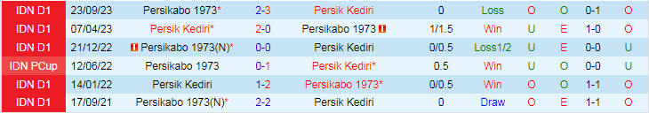 Nhận định Persik Kediri vs Persikabo 1973, 20h30 ngày 28/3 - Ảnh 4