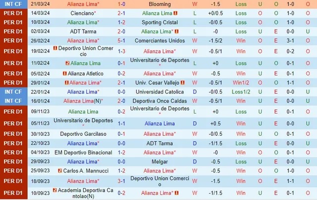 Nhận định Alianza Lima vs Los Chankas, 8h ngày 29/3 - Ảnh 1