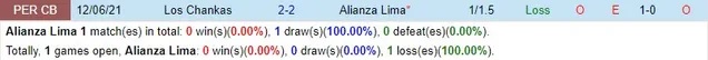 Nhận định Alianza Lima vs Los Chankas, 8h ngày 29/3 - Ảnh 3