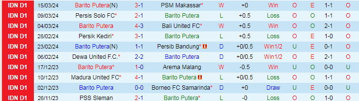 Nhận định Barito Putera vs PSIS Semarang, 20h30 ngày 29/3 - Ảnh 1