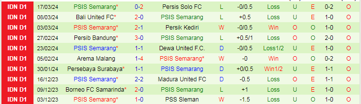 Nhận định Barito Putera vs PSIS Semarang, 20h30 ngày 29/3 - Ảnh 2
