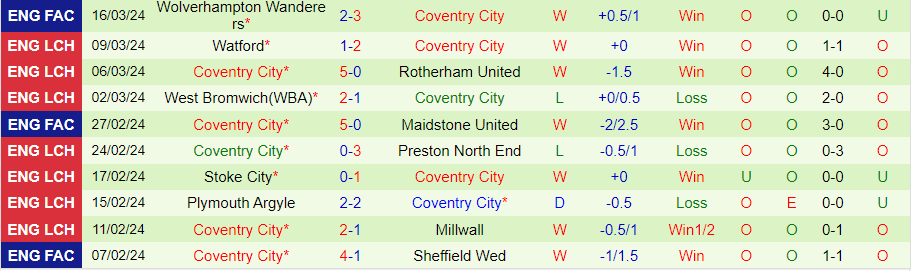Nhận định Huddersfield vs Coventry City, 22h00 ngày 29/3 - Ảnh 1