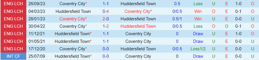 Nhận định Huddersfield vs Coventry City, 22h00 ngày 29/3 - Ảnh 3