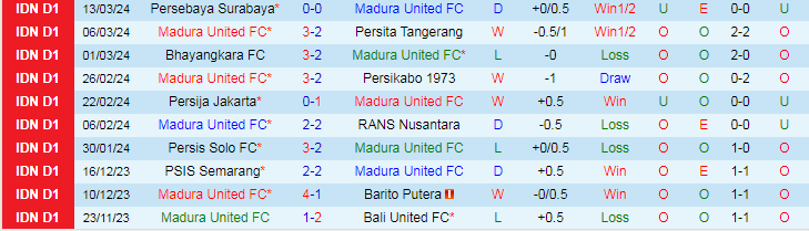 Nhận định Madura United vs PSS Sleman, 20h30 ngày 29/3 - Ảnh 1