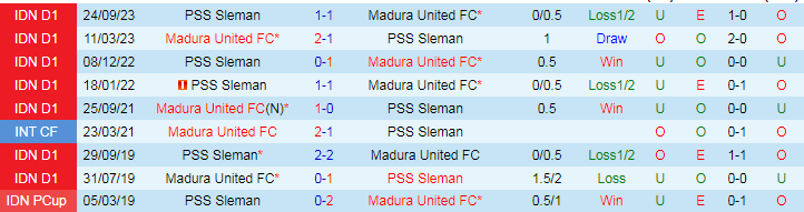 Nhận định Madura United vs PSS Sleman, 20h30 ngày 29/3 - Ảnh 3