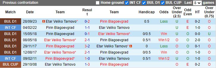 Nhận định Pirin Blagoevgrad vs Etar Veliko Tarnovo, 19h00 ngày 29/3 - Ảnh 3