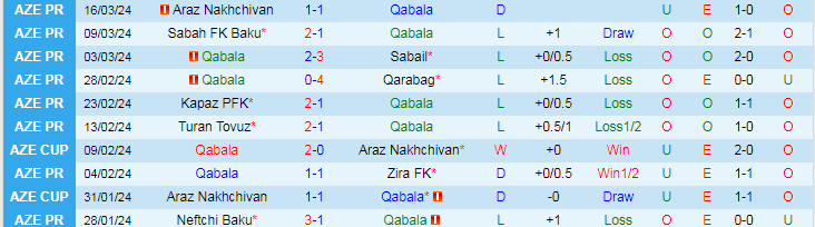 Nhận định Qabala vs Neftchi Baku, 19h30 ngày 29/3 - Ảnh 1
