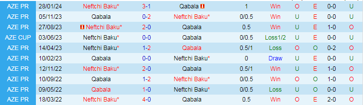 Nhận định Qabala vs Neftchi Baku, 19h30 ngày 29/3 - Ảnh 3