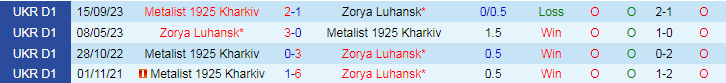 Nhận định Zorya Luhansk vs Metalist 1925, 20h30 ngày 29/3 - Ảnh 3