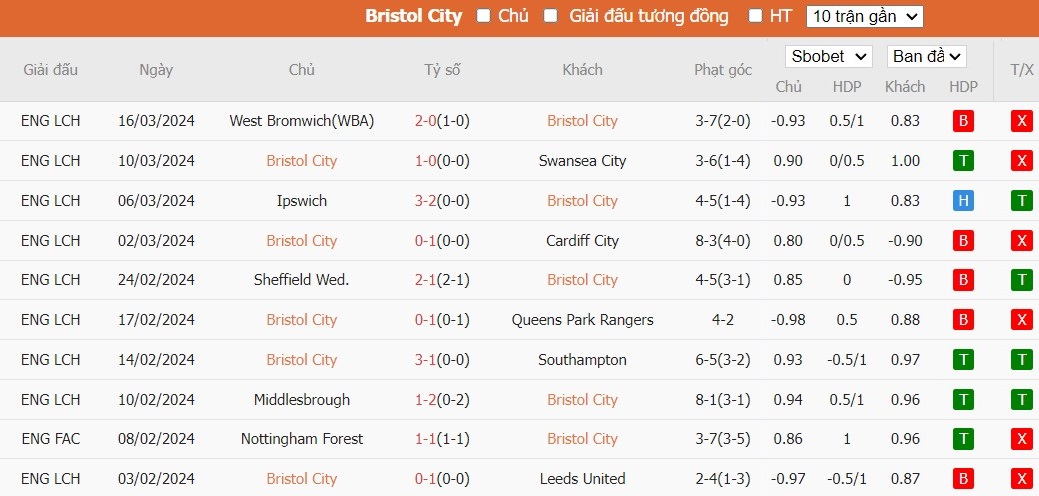 Soi kèo phạt góc Bristol City vs Leicester City, 19h30 ngày 29/03 - Ảnh 4