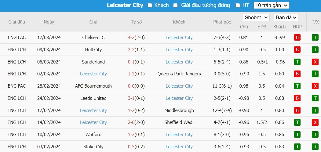 Soi kèo phạt góc Bristol City vs Leicester City, 19h30 ngày 29/03 - Ảnh 5