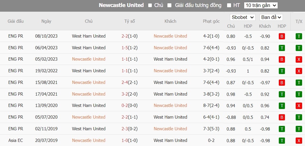 Kèo thẻ phạt ngon ăn Newcastle vs West Ham, 19h30 ngày 30/03 - Ảnh 3