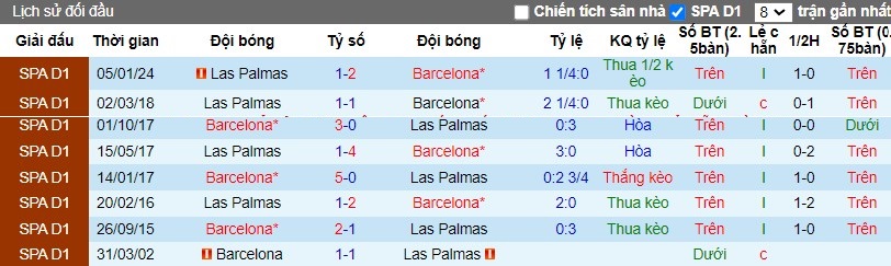 Nhận định Barcelona vs Las Palmas, 3h ngày 31/03 - Ảnh 3