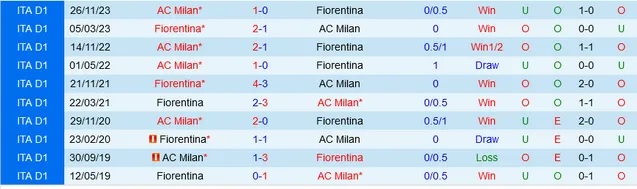 Nhận định Fiorentina vs AC Milan, 2h45 ngày 31/3 - Ảnh 3