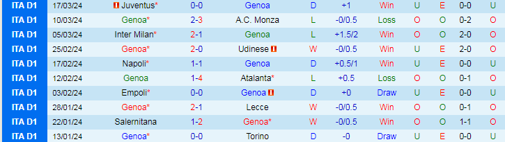 Nhận định Genoa vs Frosinone, 21h00 ngày 30/3 - Ảnh 1