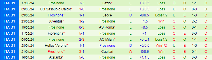 Nhận định Genoa vs Frosinone, 21h00 ngày 30/3 - Ảnh 2