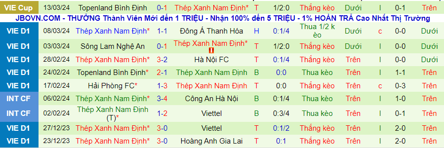 Nhận định Hà Nội vs Nam Định, 19h15 ngày 31/3 - Ảnh 1