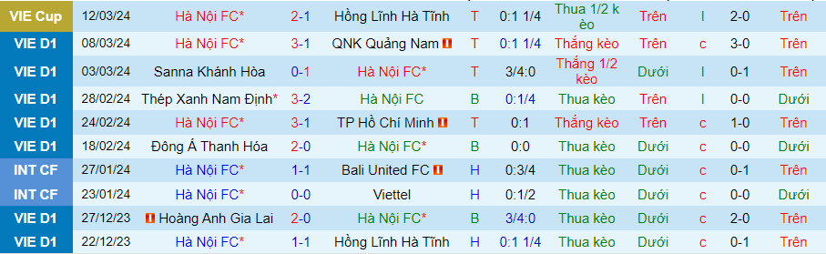 Nhận định Hà Nội vs Nam Định, 19h15 ngày 31/3 - Ảnh 2