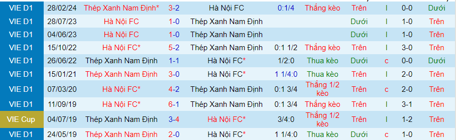 Nhận định Hà Nội vs Nam Định, 19h15 ngày 31/3 - Ảnh 3