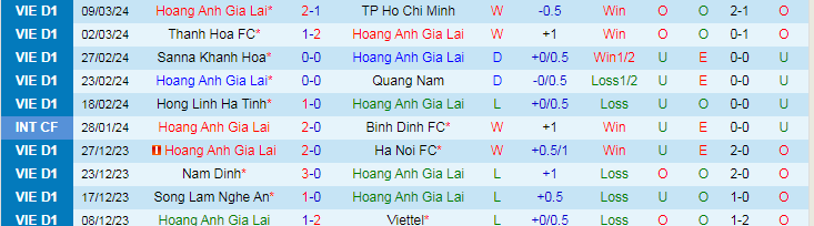 Nhận định HAGL vs Khánh Hòa, 17h00 ngày 30/3 - Ảnh 2
