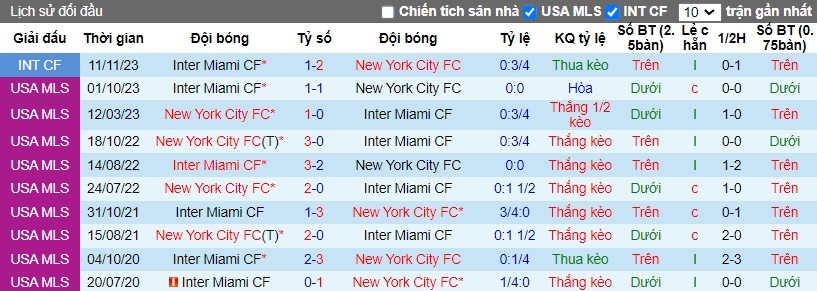 Nhận định Inter Miami vs New York City FC, 6h30 ngày 31/03 - Ảnh 3
