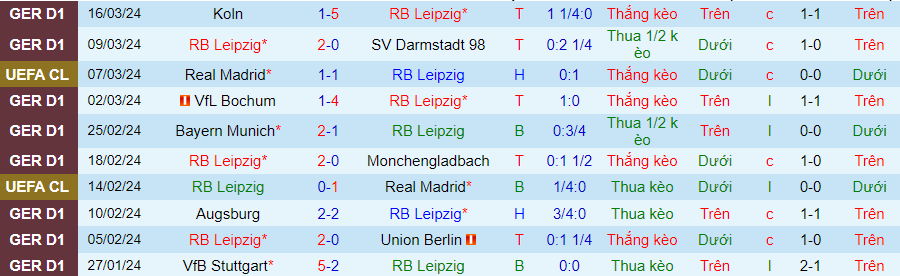 Nhận định Leipzig vs Mainz, 21h30 ngày 30/3 - Ảnh 2