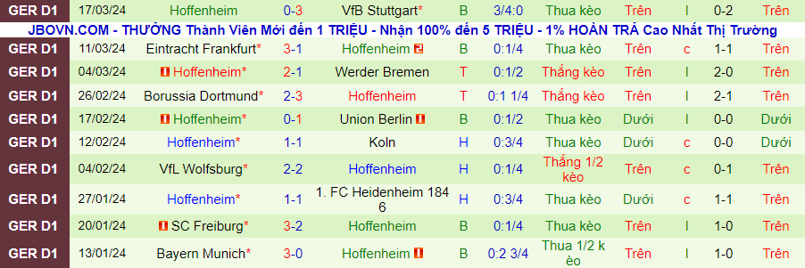 Nhận định Leverkusen vs Hoffenheim, 21h00 ngày 30/3 - Ảnh 1
